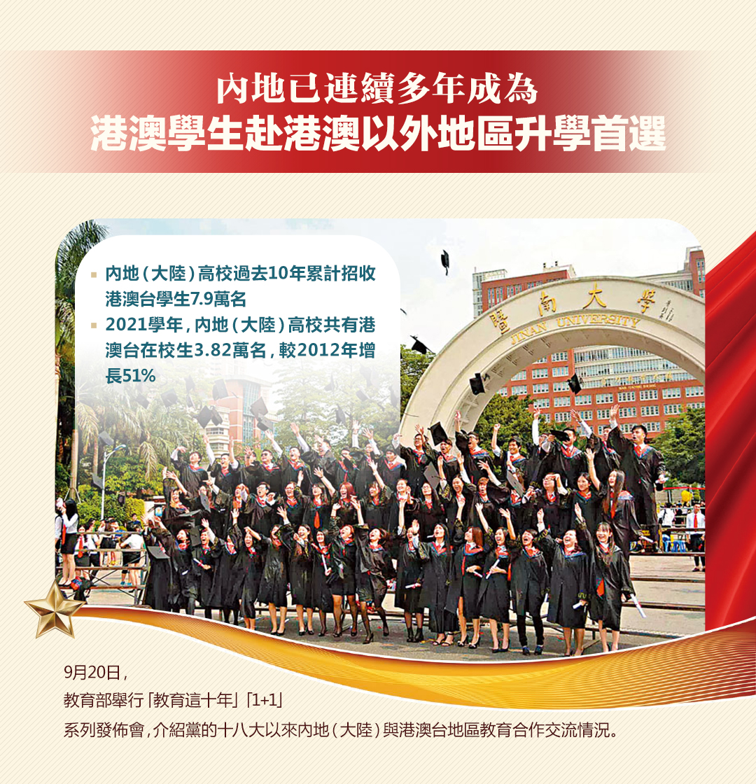 內地已連續多年成為港澳學生赴港澳以外地區升學首選
