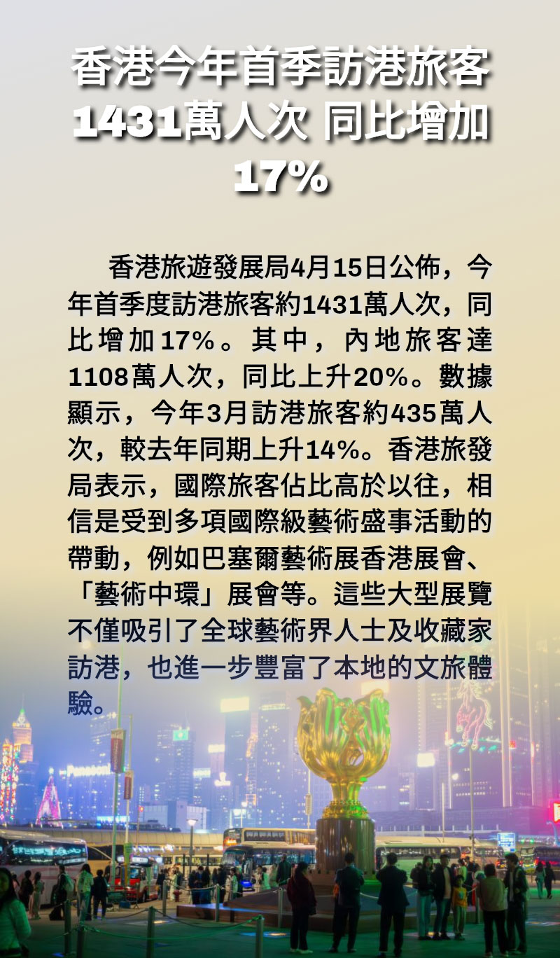 海報 | 香港今年首季訪港旅客1431萬人次 同比增加17% 海報 | 香港今年首季訪港旅客1431萬人次 同比增加17%