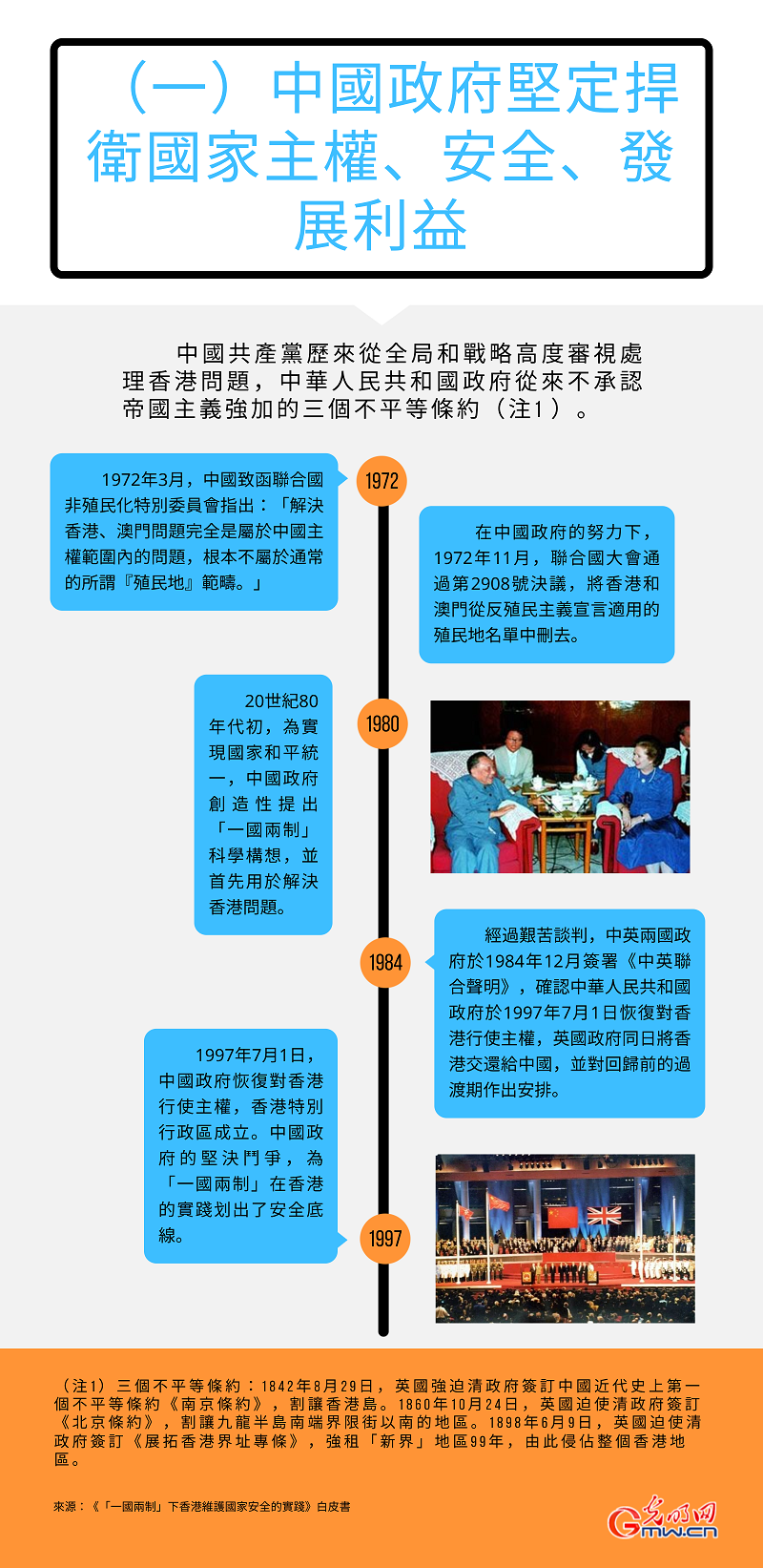 海報丨香港維護國家安全的鬥爭從未停止：白皮書