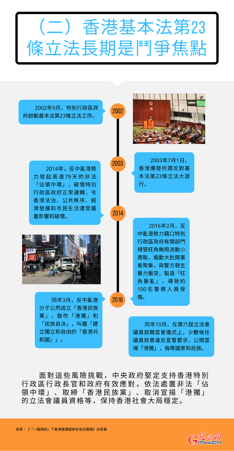 海報丨香港維護國家安全的鬥爭從未停止：白皮書