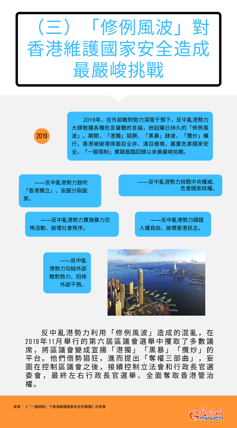 海報丨香港維護國家安全的鬥爭從未停止：白皮書