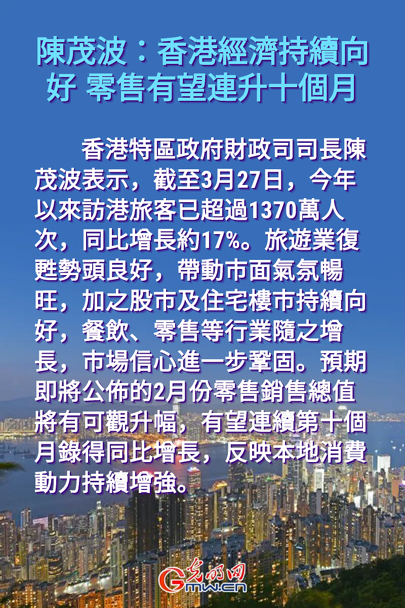 海報丨陳茂波:香港經濟持續向好 零售有望連升十個月 海報丨陳茂波:香港經濟持續向好 零售有望連升十個月